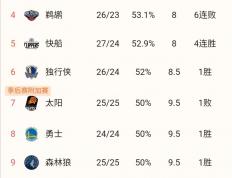 开云平台-独行侠客场擒下网彩险胜