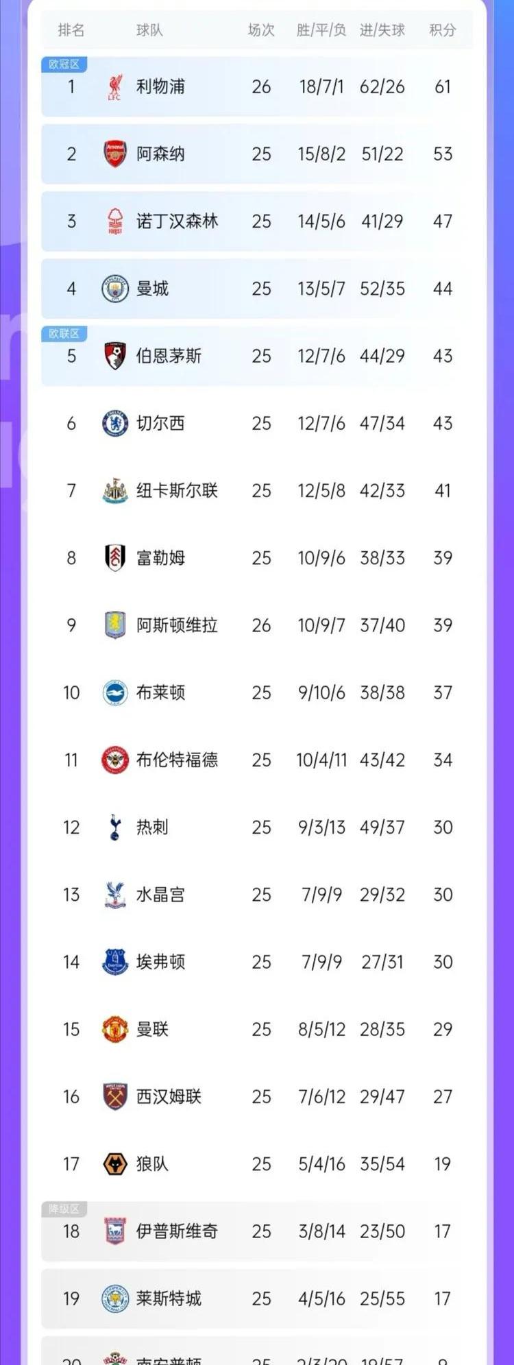 开云体育平台APP-惊喜调整：利物浦世俱杯大名单公布的简单介绍