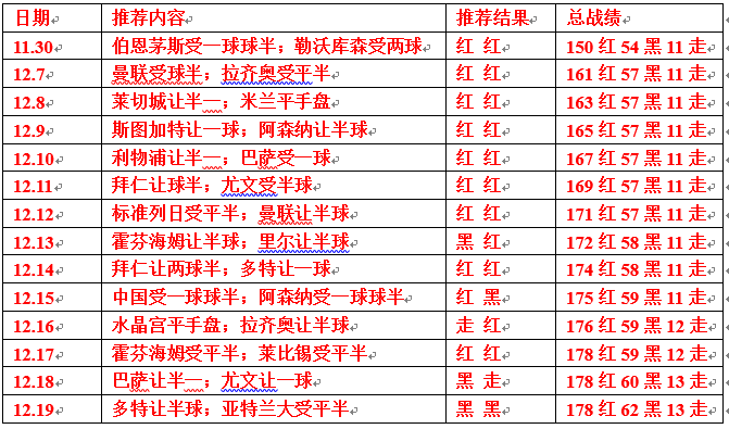 开云体育平台APP-惊喜调整：利物浦世俱杯大名单公布的简单介绍