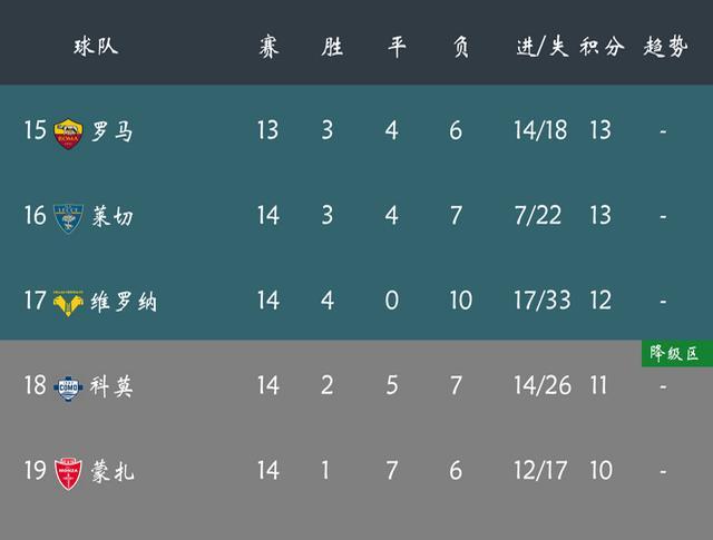 开云体育中国-亚特兰大客场获胜久已不败排名稳固的简单介绍