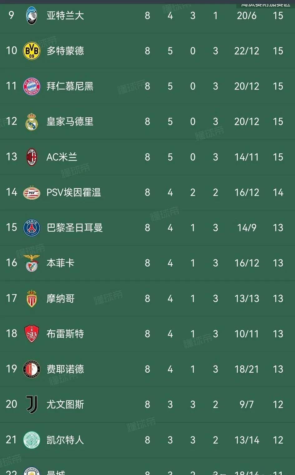 开云平台-欧洲联赛新赛季五大看点