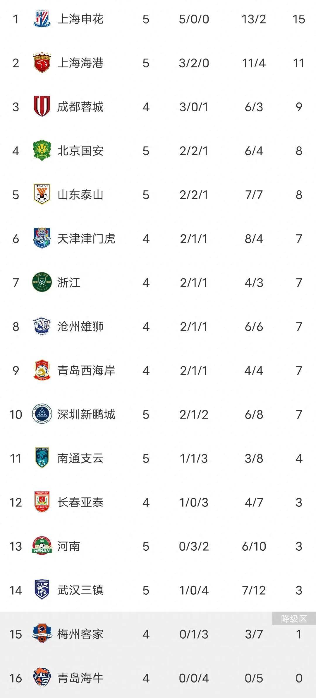 开云体育平台APP-包含国安客场逼平泰达，暂居积分榜第二的词条