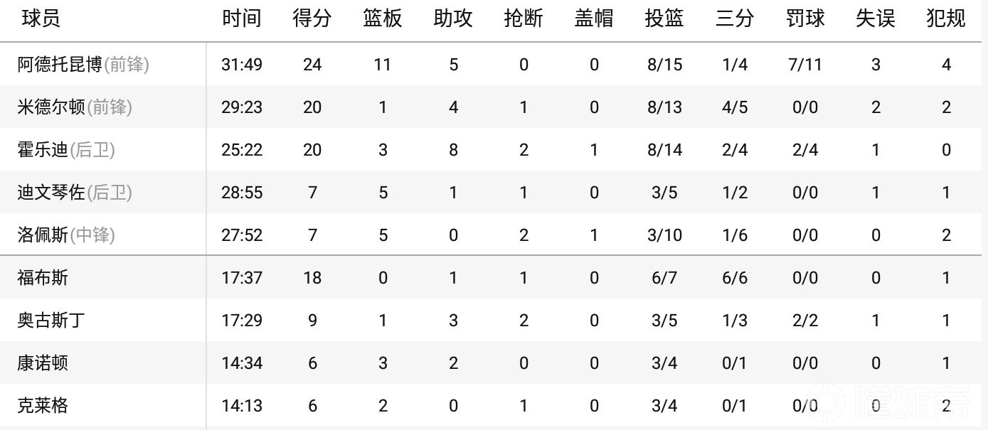 开云体育app-NBA｜德国击败，技术统计的简单介绍