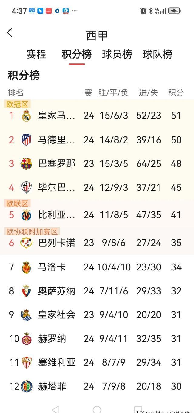 开云体育官方网站-皇马战平，积分榜领先被缩小