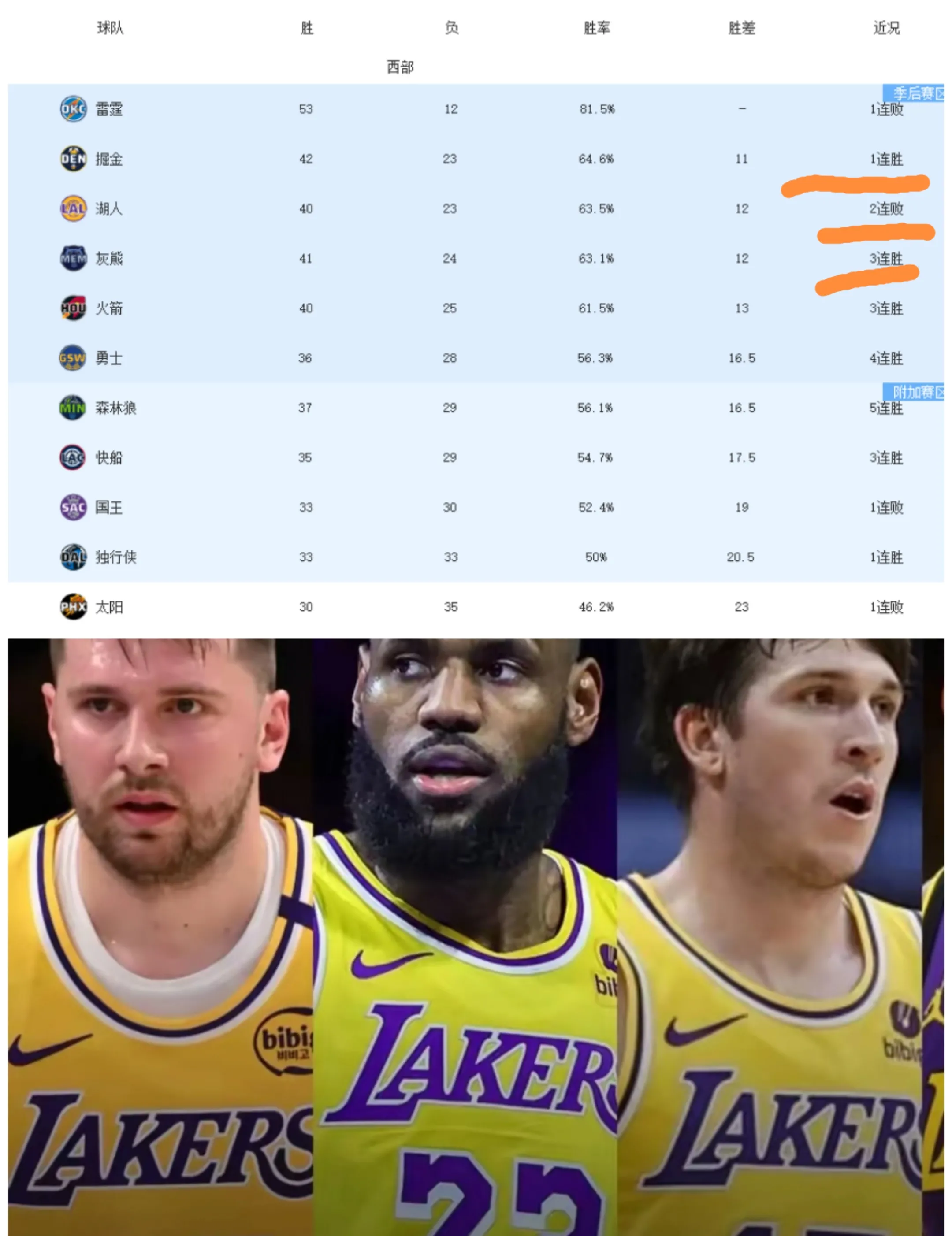 开云体育官方网站-湖人不敌开拓者，战绩跌落